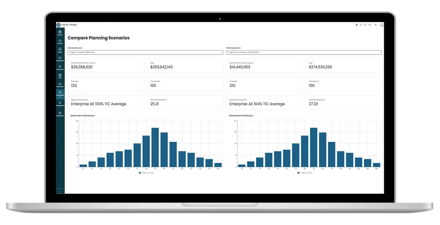  A laptop displaying a data dashboard, showcasing various metrics and analytics on the screen.