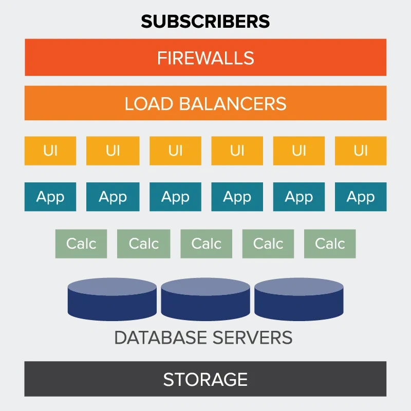 Blog-Batch-Processing-01