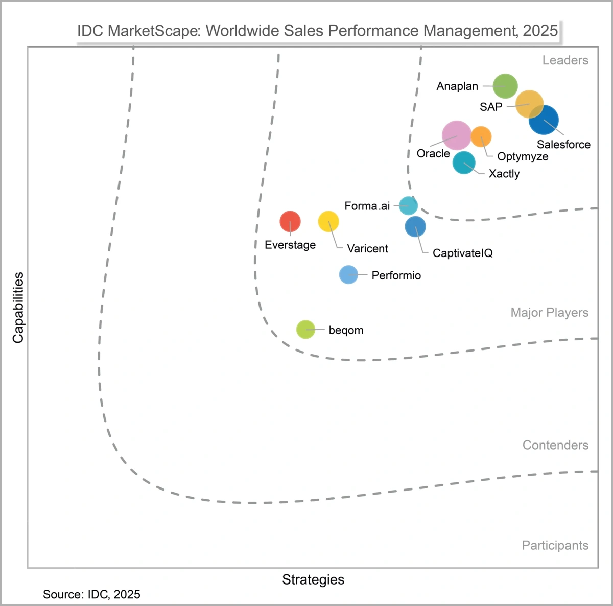 IDC MarketScape-Analyst Guide-Chart-2025