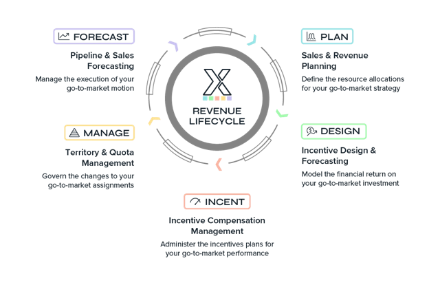 webp 2024 Xactly Revenue Lifecycle